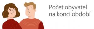 Počet obyvatel