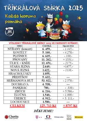 Tříkrálová sbírka